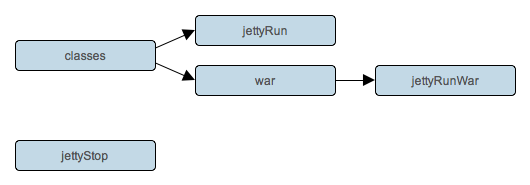 Jetty插件——任务