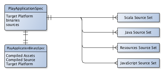 Play plugin - software model